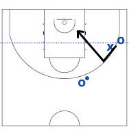 In and Out beim Basketball Basketballcamps HOOP-CAMPS V-Cut