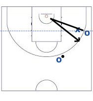 V-Cut beim Basketball Basketballcamps HOOP-CAMPS V-Cut